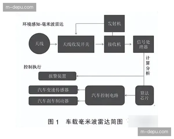 毫米波传输技术在升级阶段突破 解决了场馆内多机位无线布署难题